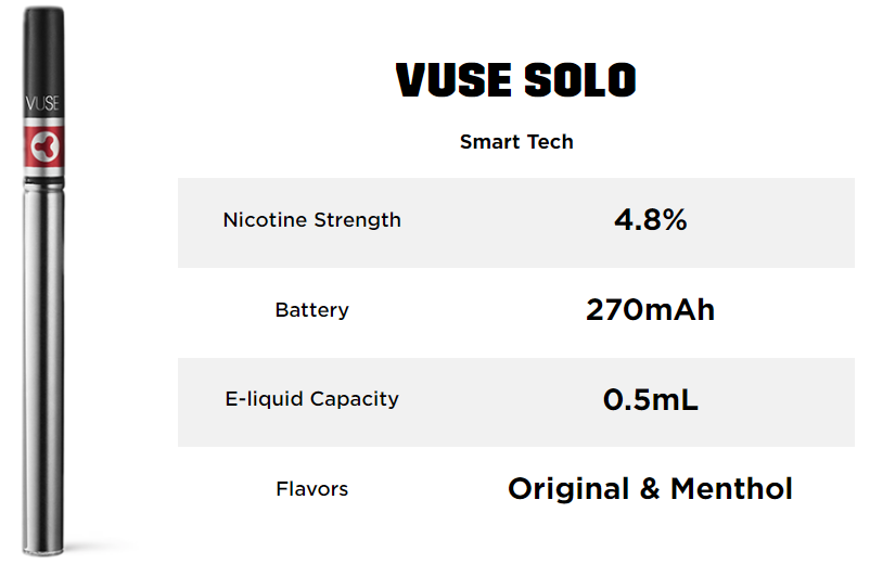 Vuse Solo Power Unit: simple vaping on the go